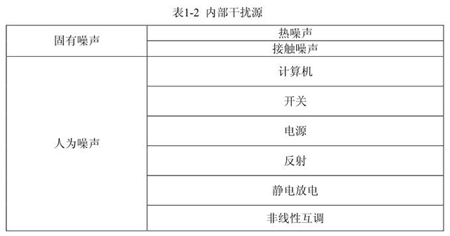 電磁兼容人為干擾源