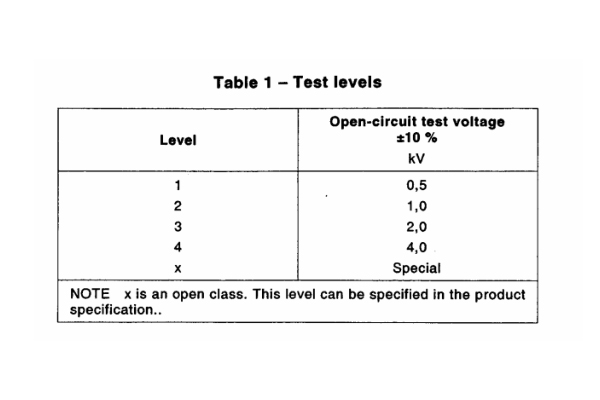 <b>IEC61000-4-5雷擊浪涌試驗測試有哪些等級？</b>