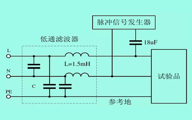 雷擊浪涌抗擾度試驗