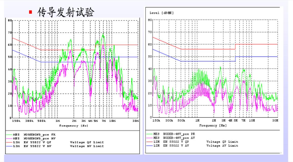 端子騷擾電壓（CE）實驗測試數(shù)據(jù)