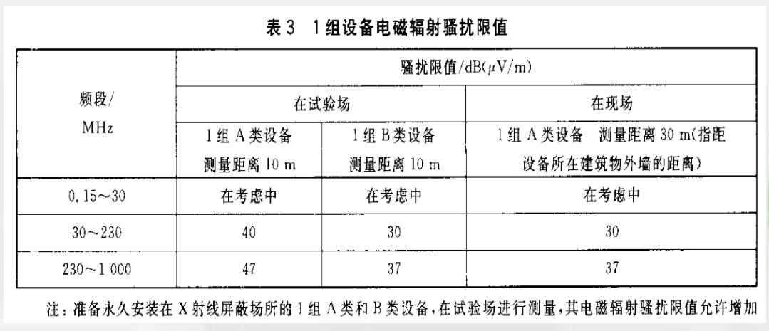 輻射發(fā)射(RE—Radiated Emission )實驗限值