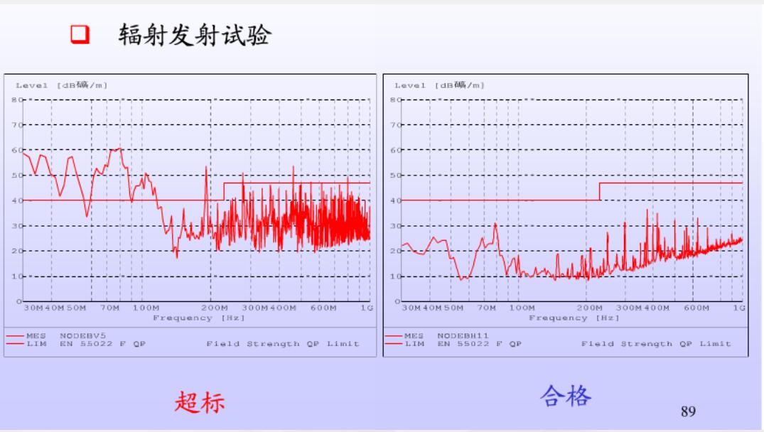 輻射發(fā)射(RE—Radiated Emission )實驗測試數(shù)據(jù)