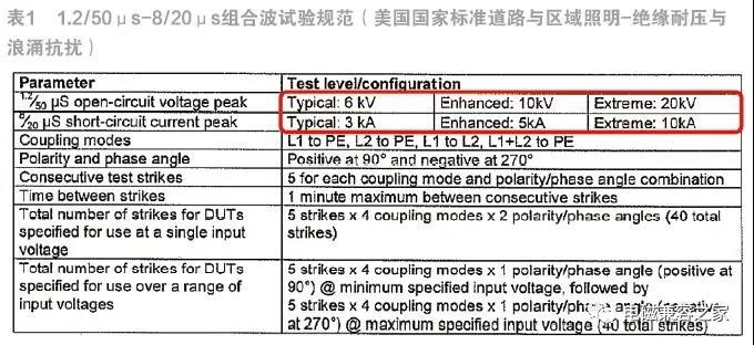 LED路燈雷擊浪涌