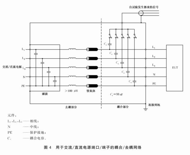 交流/直流電源端口的耦合/去耦網(wǎng)絡(luò)