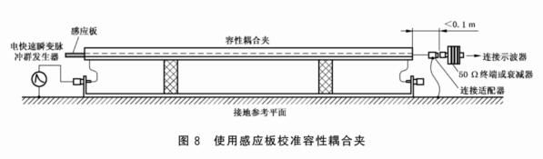 使用感應(yīng)板校準(zhǔn)容性耦合夾