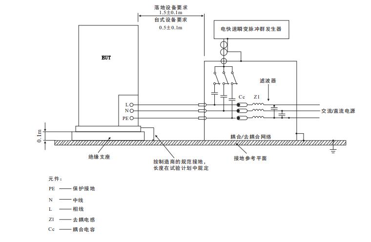 電快速瞬變脈沖群抗擾度試驗(yàn)布置