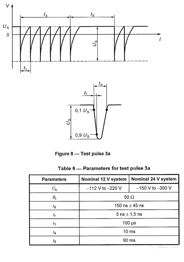 ISO 7637-2 PULSE 3a