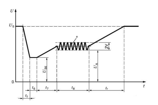 ISO 7637-2 PULSE 4