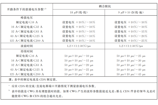 耦合/去耦網(wǎng)絡(luò)的EUT端口的電壓波形要求