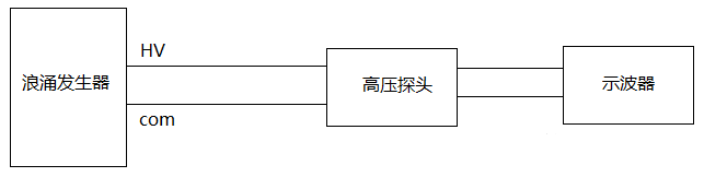 開路電壓校準(zhǔn)示意圖