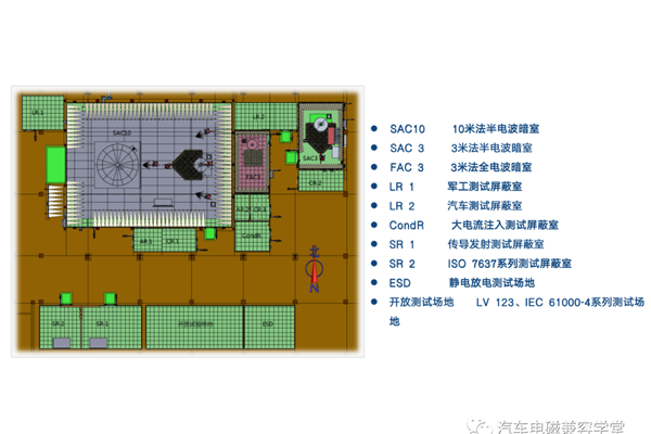 <b>汽車電磁兼容EMC測試介紹</b>