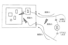 <b>電快速瞬變脈沖群（EFT）不過(guò)的原因分析和整改經(jīng)驗(yàn)分享</b>