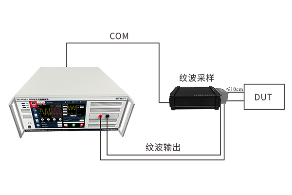 紋波注入測試